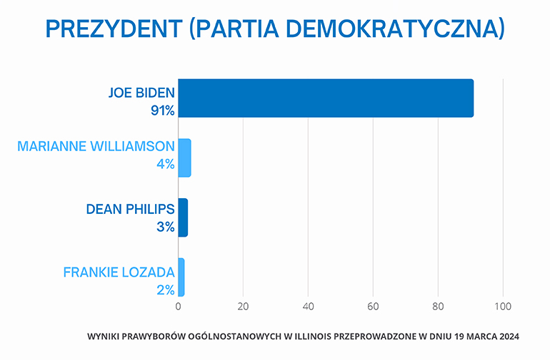 20 Biden