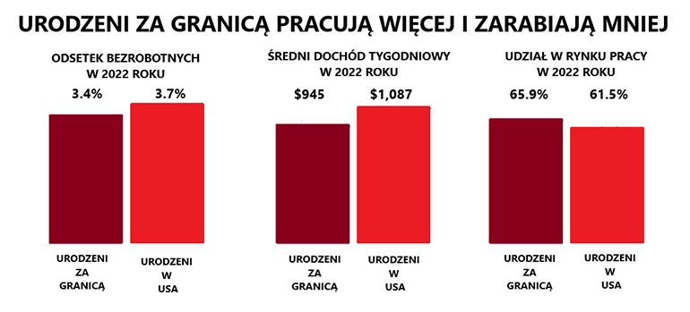 50 IMIGRANCI PRACA GRAFIKA