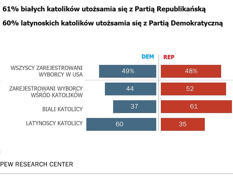 KATOLICY POLITYKA