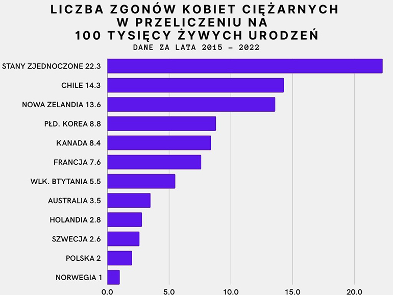 11 wykres ciaze web