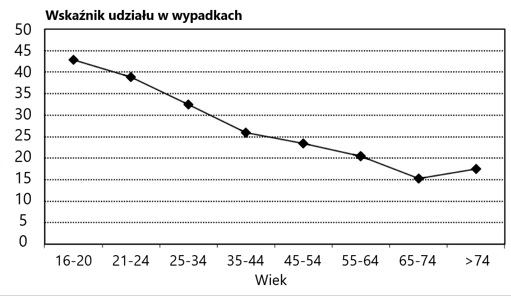 TABELA EMERYCI WYPADKI